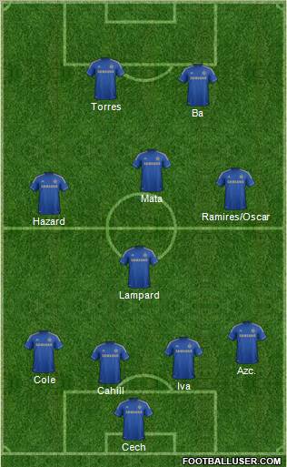 Chelsea Formation 2013