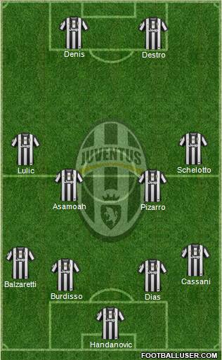 Juventus Formation 2013