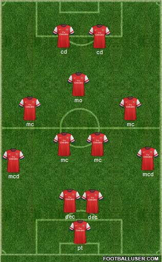 Arsenal Formation 2013