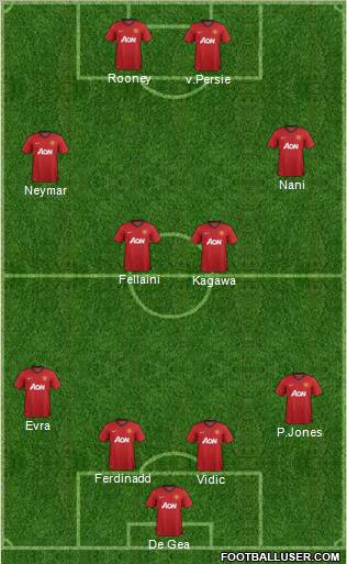 Manchester United Formation 2013