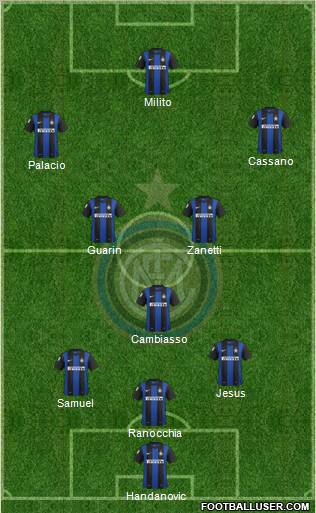 F.C. Internazionale Formation 2013