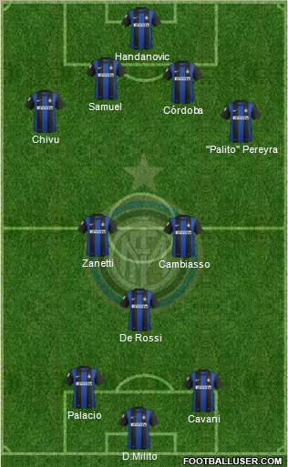 F.C. Internazionale Formation 2013