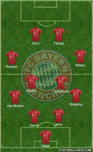 FC Bayern München Formation 2013
