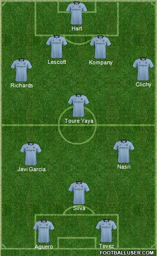 Manchester City Formation 2013