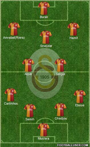 Galatasaray SK Formation 2013