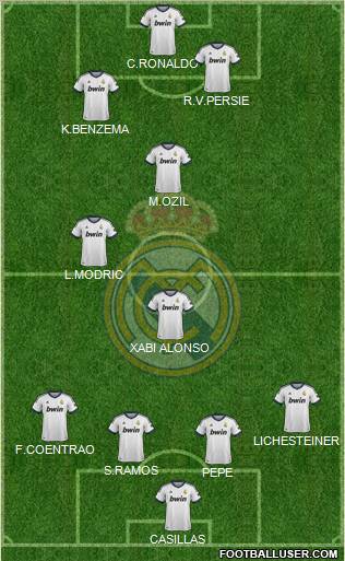 Real Madrid C.F. Formation 2013