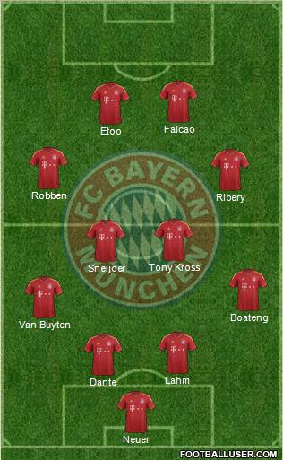 FC Bayern München Formation 2013