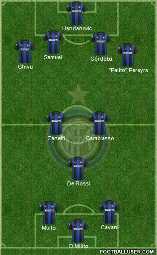 F.C. Internazionale Formation 2013