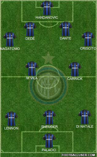 F.C. Internazionale Formation 2013