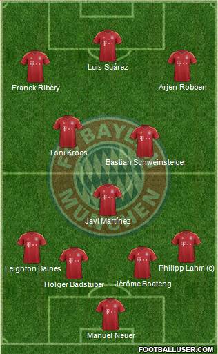 FC Bayern München Formation 2013