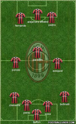 A.C. Milan Formation 2013