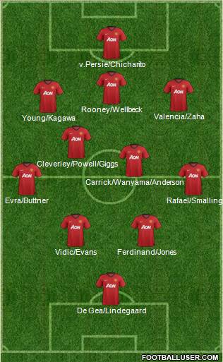 Manchester United Formation 2013