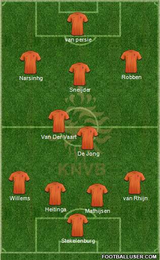 Holland Formation 2013