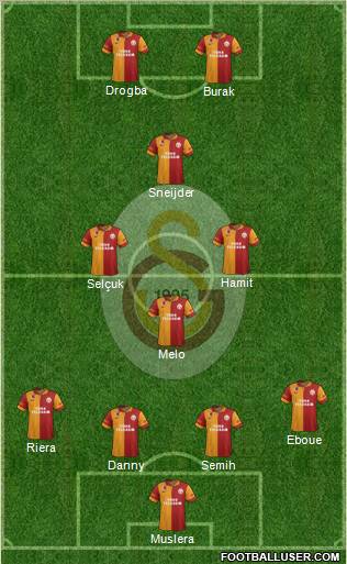 Galatasaray SK Formation 2013