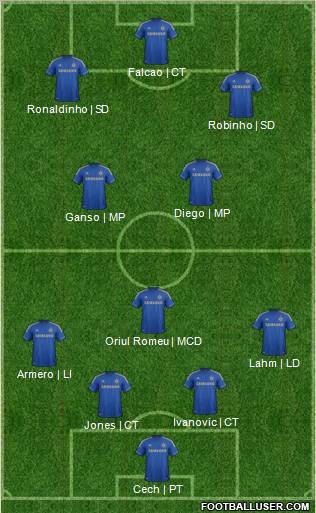 Chelsea Formation 2013
