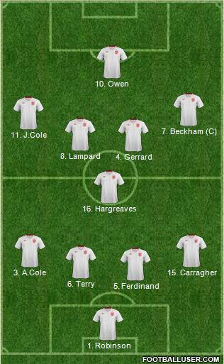 England Formation 2013