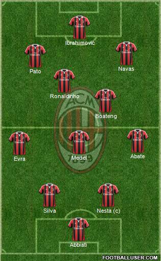A.C. Milan Formation 2013