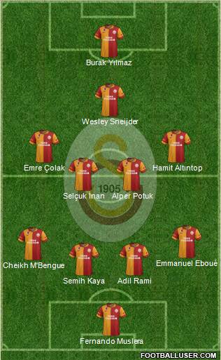 Galatasaray SK Formation 2013