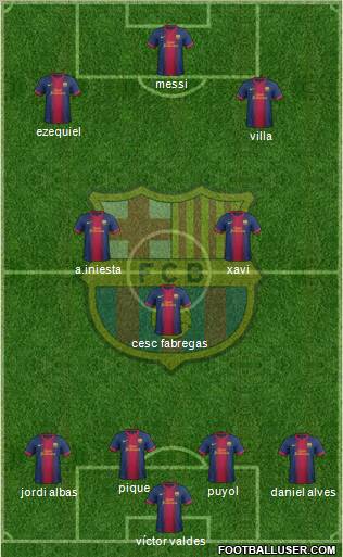 F.C. Barcelona Formation 2013