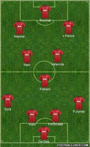 Manchester United Formation 2013