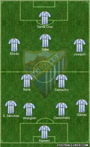 Málaga C.F., S.A.D. Formation 2013