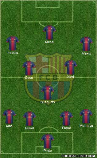F.C. Barcelona Formation 2013