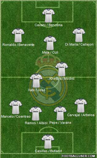 Real Madrid C.F. Formation 2013