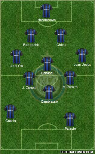 F.C. Internazionale Formation 2013