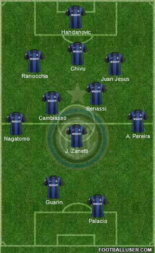 F.C. Internazionale Formation 2013