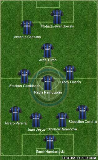 F.C. Internazionale Formation 2013