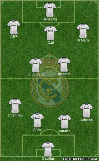 R. Madrid Castilla Formation 2013