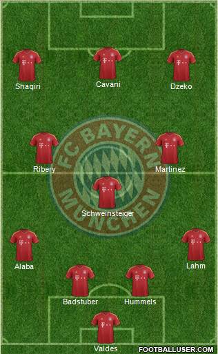 FC Bayern München Formation 2013
