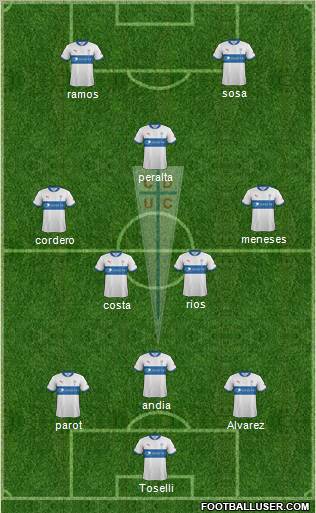 CD Universidad Católica Formation 2013