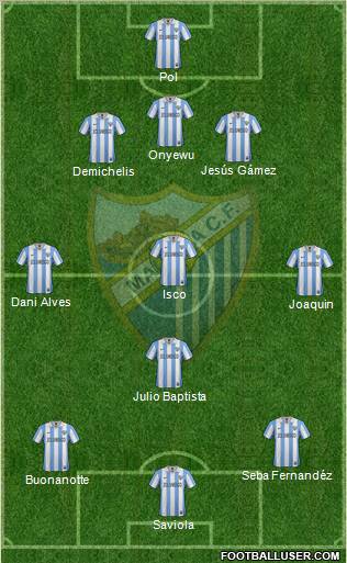 Málaga C.F., S.A.D. Formation 2013