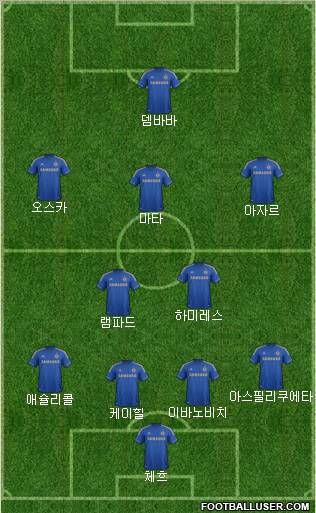 Chelsea Formation 2013