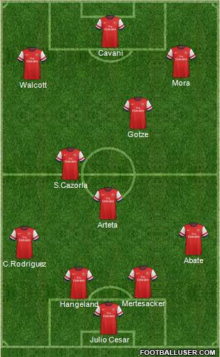 Arsenal Formation 2013