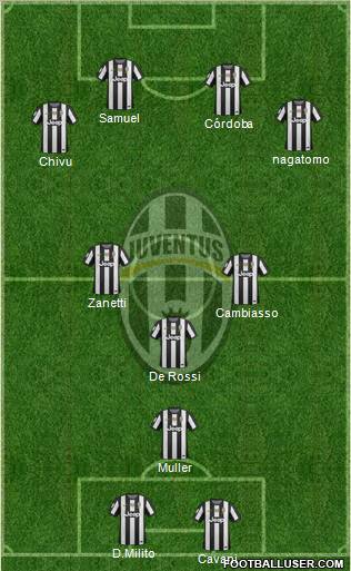 Juventus Formation 2013