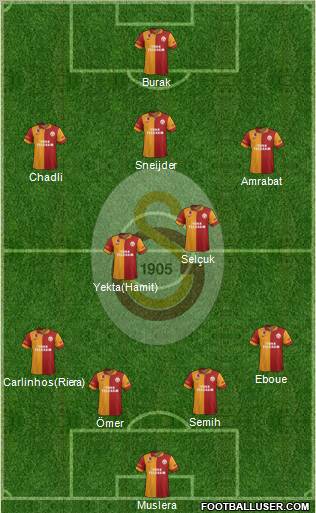 Galatasaray SK Formation 2013