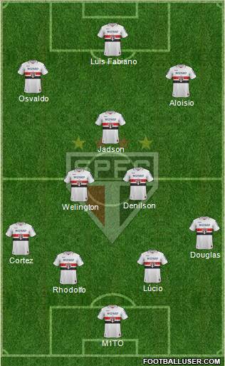 São Paulo FC Formation 2013