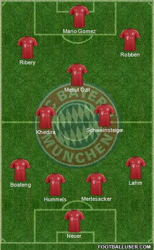 FC Bayern München Formation 2013