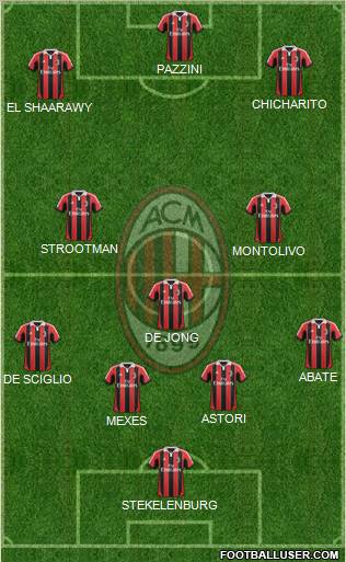 A.C. Milan Formation 2013