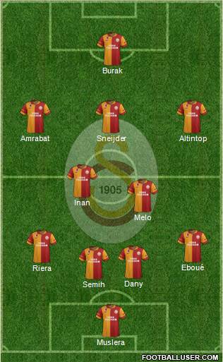 Galatasaray SK Formation 2013