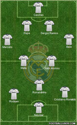 Real Madrid C.F. Formation 2013