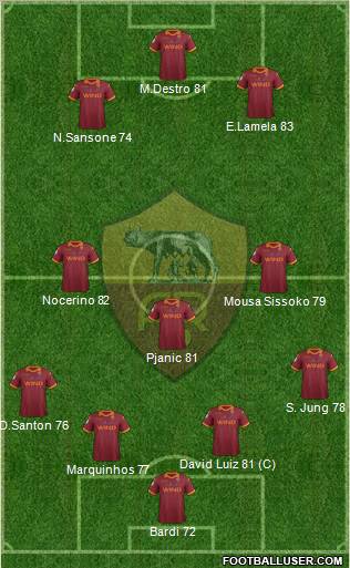 AS Roma Formation 2013