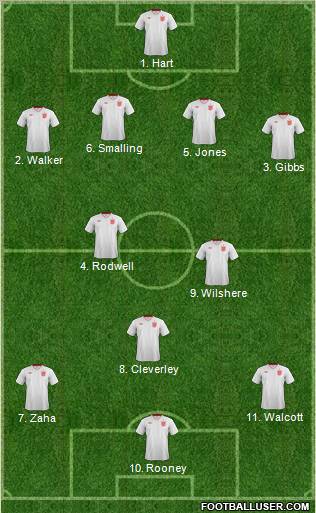 England Formation 2013