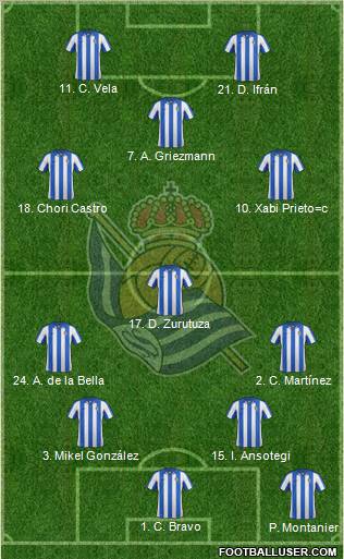 Real Sociedad S.A.D. Formation 2013