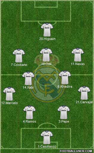 Real Madrid C.F. Formation 2013
