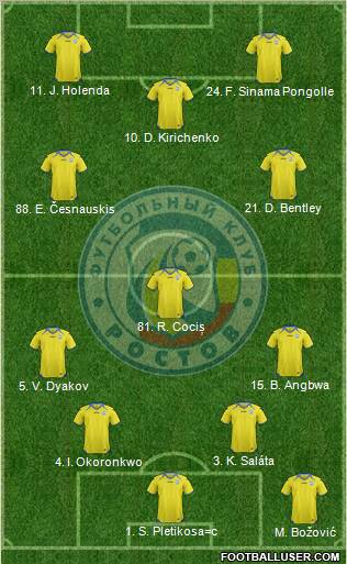 FC Rostov Formation 2013