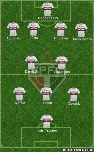 São Paulo FC Formation 2013