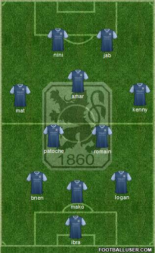 TSV 1860 München Formation 2013